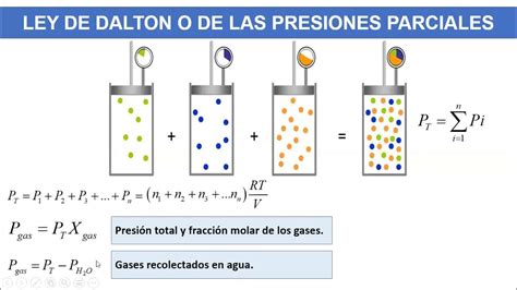 Ley De Dalton Problemas De Aplicación Youtube