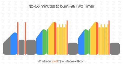 Zwift workouts: 30-60 minutes to burn » Two Timer | What's on Zwift?