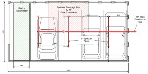 8 Tested sprinkler layout (BRE,2010) | Download Scientific Diagram