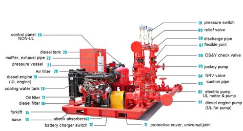 Fire Fighting Pumps