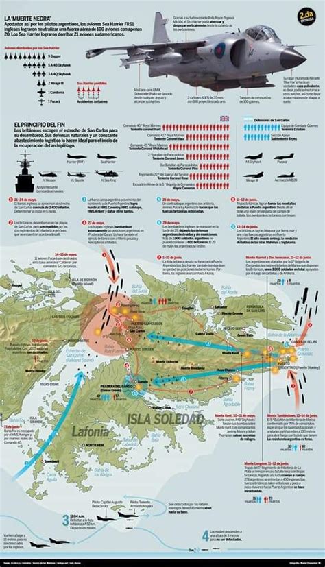 Fdra Malvinas Infografía La Guerra En Su Totalidad