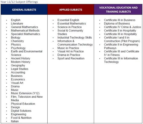 Subject Selections