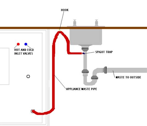 Plumbing A Washing Machine Drain Diagrams