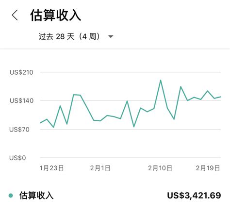 多伦多方脸🇹🇼🇨🇦🇺🇦 On Twitter 感谢各位看我的视频。 最近收入逐渐好起来了已经够我基本生活了，不用再吃之前的存款啦