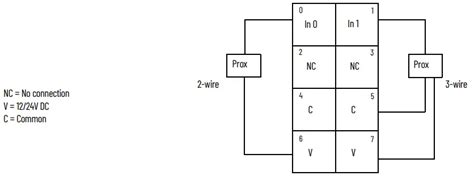 Allen Bradley 1734 IB2 POINT I O Input Modules Instruction Manual