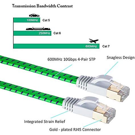 Cat 7 Outdoor Ethernet Cable 200 ft,NC XQIN CAT 7 Heavy Duty Double ...