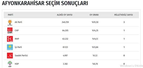 İl il seçim sonuçları 2018 milletvekilleri listesi Internet Haber