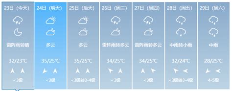 【鲜资讯】短时强降水 7～9级的雷雨阵风！ 淄博市 周村区 雷电