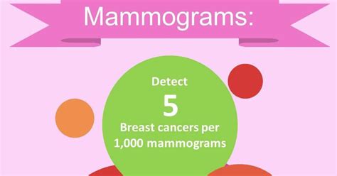 Breast Cancer Tests Screening Diagnosis And Monitoring