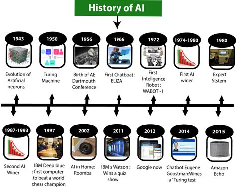 Mengenal Artificial Intelligence Ai Dan Contohnya Coinvestasi