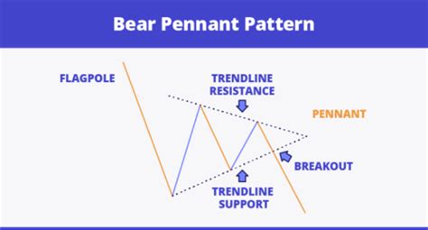 Bear Flag Pattern Explained 2023 Complete Investor S Guide