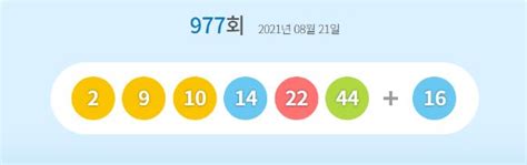 종합 977회 로또 1등 당첨자 14명16억 받는다 네이트 뉴스