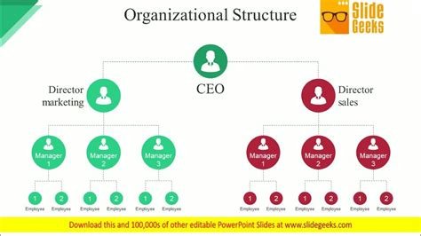 Organizational Structure Ppt Powerpoint Presentation Show Slides Youtube