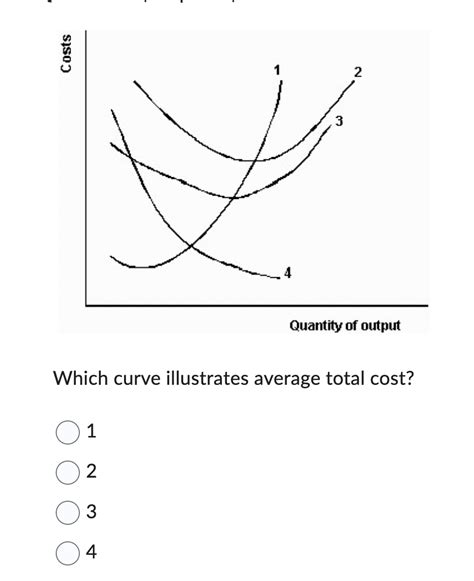 Solved Which curve illustrates average total cost?1234 | Chegg.com