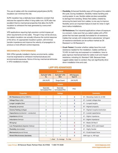 SELECCIÓN DE CABLES PARA VDF PDF