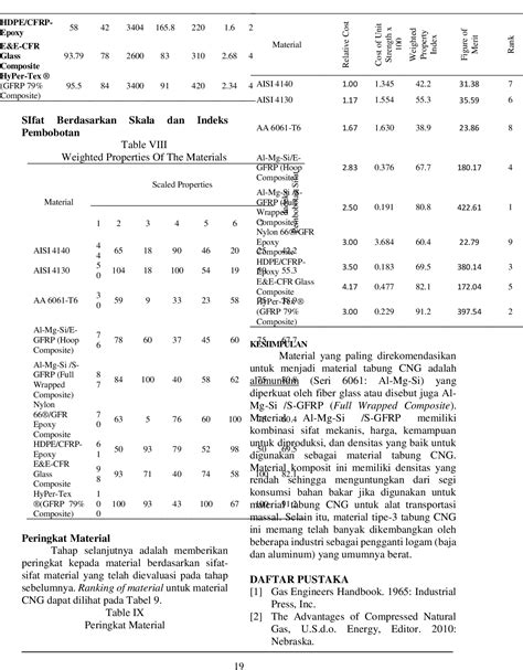 Table Ix From Metode Pemilihan Material Tabung Cng Menggunakan Metode