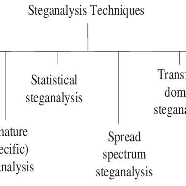 Flowchart of scikit-learn algorithm. | Download Scientific Diagram