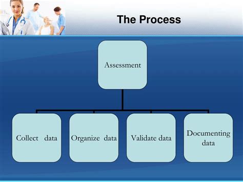 Ppt Nursing Assessment Powerpoint Presentation Free Download Id5660298