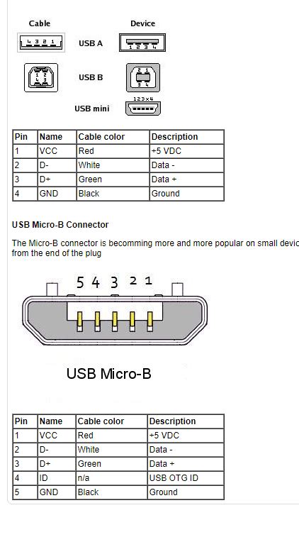 Micro Usb Otg Cable Wiring Diagram Circuit Diagram