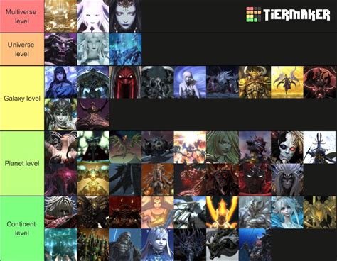 A Trialraids Bosses Lore Power Tier List Rffxiv