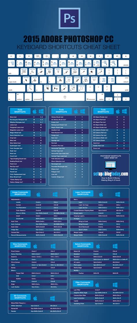 2015 Adobe Photoshop Keyboard Shortcuts Cheat Sheet • SetUpABlogToday.com