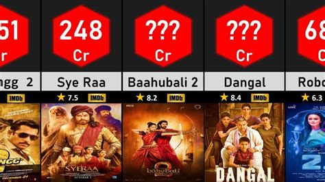 Highest Grossing Bollywood Movies Highest Grossing Movies Of Bollywood