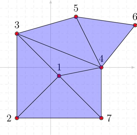 balanced simplicial complex