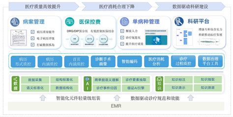 百度灵医智惠imr获奖，积淀智慧医疗，ai蓄力待发 健康界