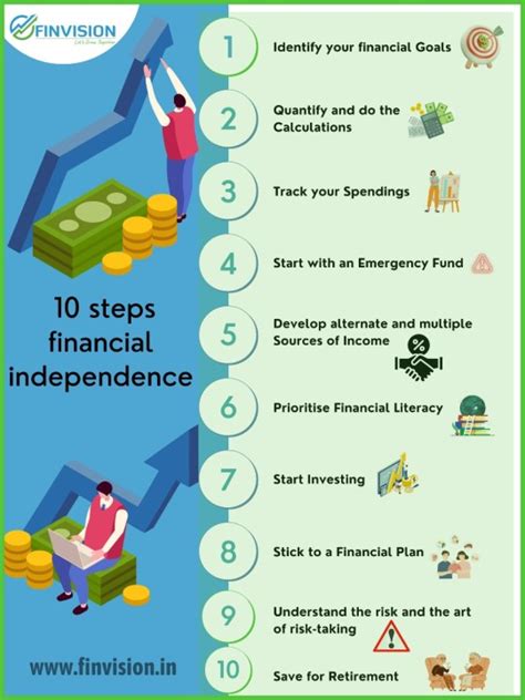 10 Steps To Your Financial Independence