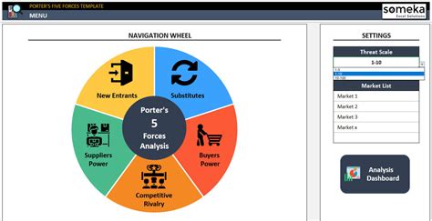 Porter’s 5 Forces Excel Template | Five Forces Analysis Tool