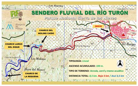 26ª Ruta senderista Sendero fluvial del río Turón El Burgo