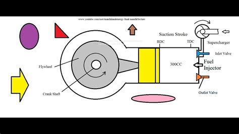 Supercharger Engine Diagram Complete Wiring Schemas Images