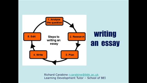 Unlocking The Power Of A Writing Skills Essay A Comprehensive Guide