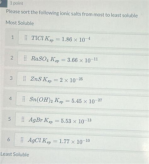 Solved Point Please Sort The Following Ionic Salts From Most To