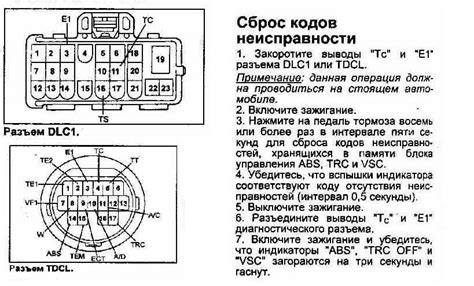 Самодиагностика тойота королла 150 и 120 как сделать диагностический