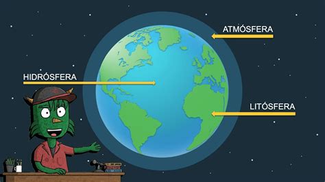 ATMÓSFERA HIDRÓSFERA y LITÓSFERA para NIÑOS YouTube
