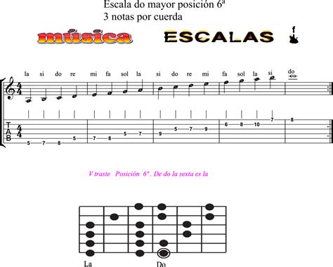 Escala Do Mayor 6ª Poisición La Guitarra Aprender Piano