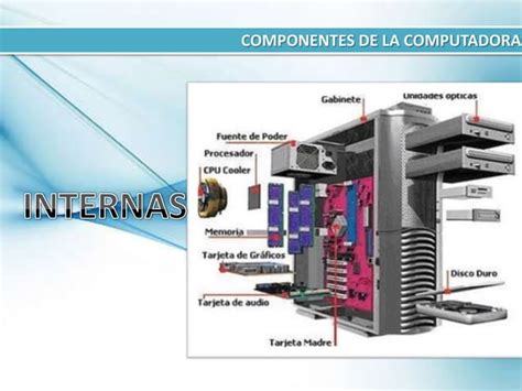 Introduccion A La Informatica Unidad Uno Grado Sexto Pdf