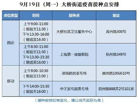 9月17日~9月19日大桥街道各疫苗接种点安排上海市杨浦区人民政府