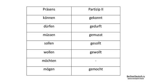 Partizip 2 в немецком языке правила