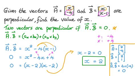 Question Video Solving Problems Using The Dot Product Nagwa