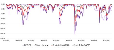 Diversificarea In Strategiile De Investitii Certinvest