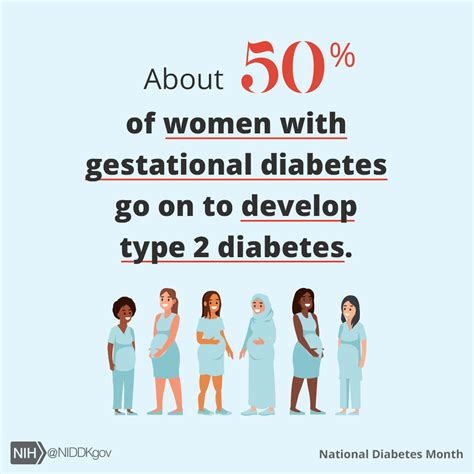 Managing Gestational Diabetes During And After Pregnancy Monarch Medical Technologies