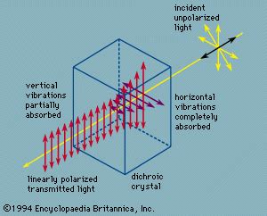 Pleochroism | Optical Properties, Color Variations & Causes | Britannica