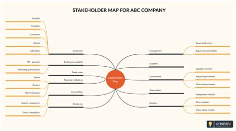 Stakeholder Map Stakeholder Analysis In 2021 Mind Map Template Map