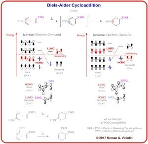 [17] Diels-Alder Cycloaddition 1928 – ChemInfoGraphic