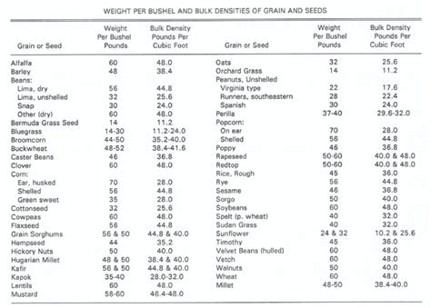 Calorie Per Acre Improvements in Staple Crops Over Time | Math ...