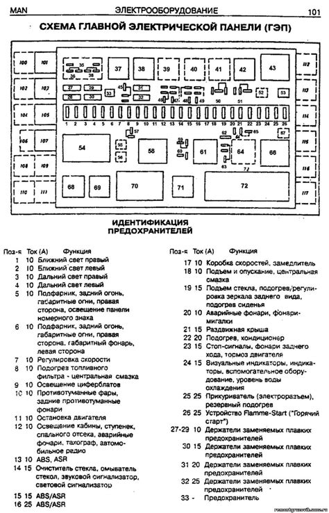 Предохранители на даф 105 расшифровка картинки