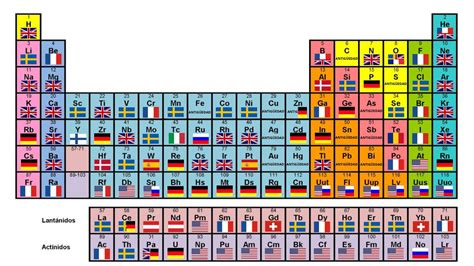 Tabla Peri Dica Por Nacionalidades Qu Elementos Son De Origen Espa Ol