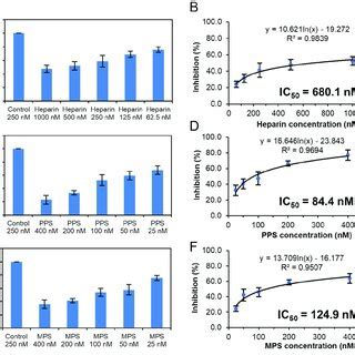 Ic Measurement Of The Inhibition Of S Protein Rbd Ba Ba Binding